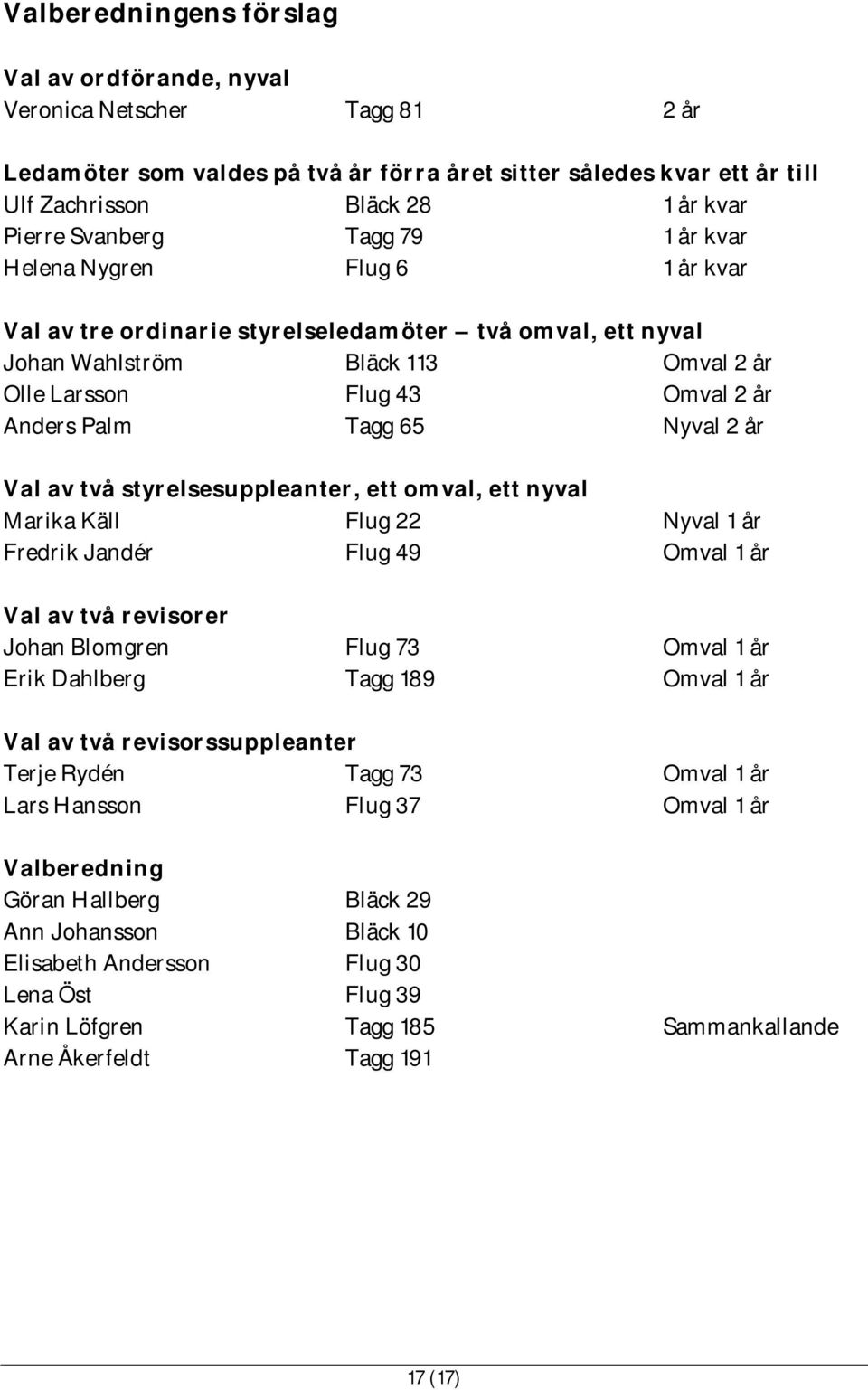 Tagg 65 Nyval 2 år Val av två styrelsesuppleanter, ett omval, ett nyval Marika Käll Flug 22 Nyval 1 år Fredrik Jandér Flug 49 Omval 1 år Val av två revisorer Johan Blomgren Flug 73 Omval 1 år Erik