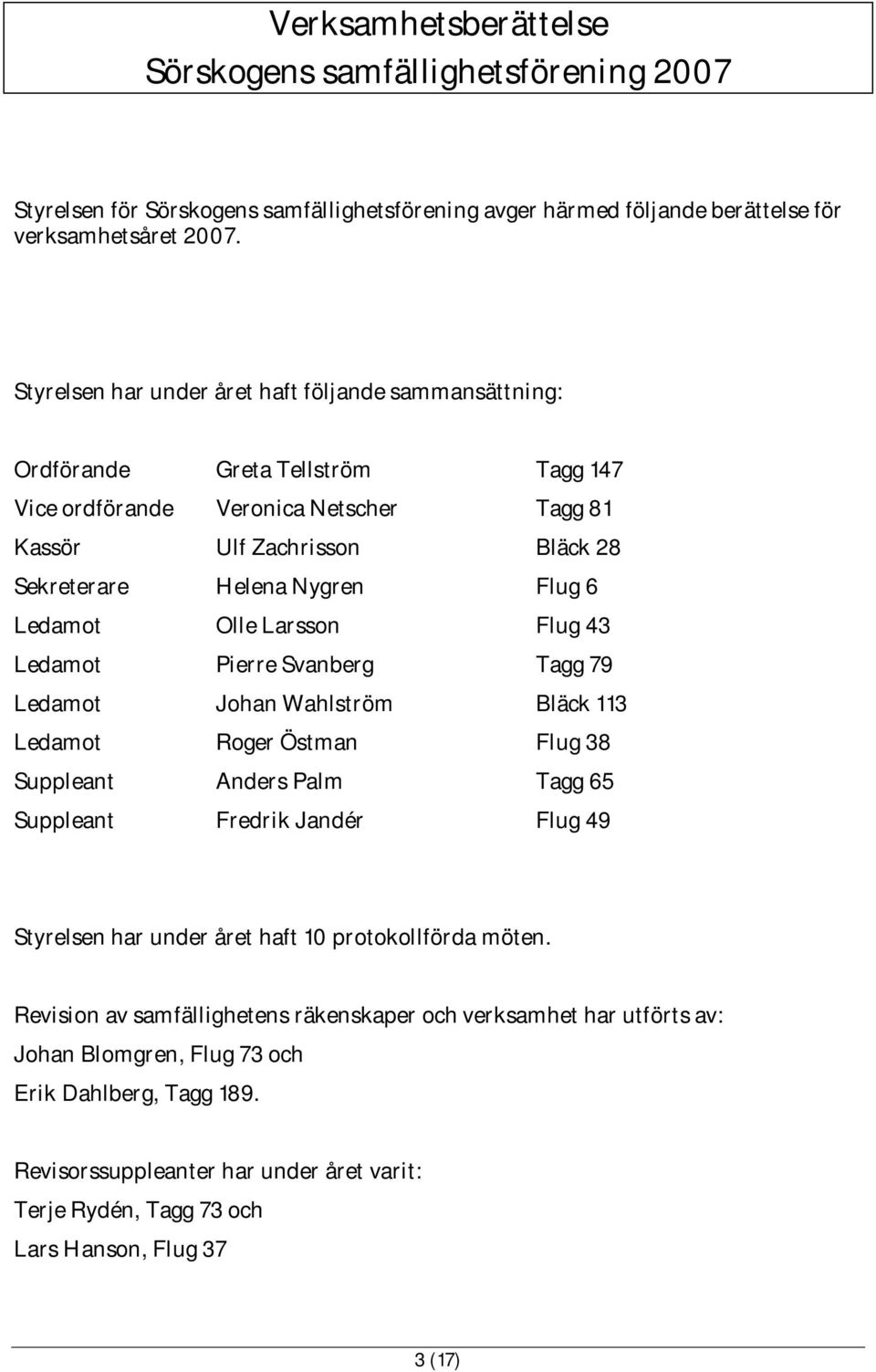 Ledamot Olle Larsson Flug 43 Ledamot Pierre Svanberg Tagg 79 Ledamot Johan Wahlström Bläck 113 Ledamot Roger Östman Flug 38 Suppleant Anders Palm Tagg 65 Suppleant Fredrik Jandér Flug 49 Styrelsen