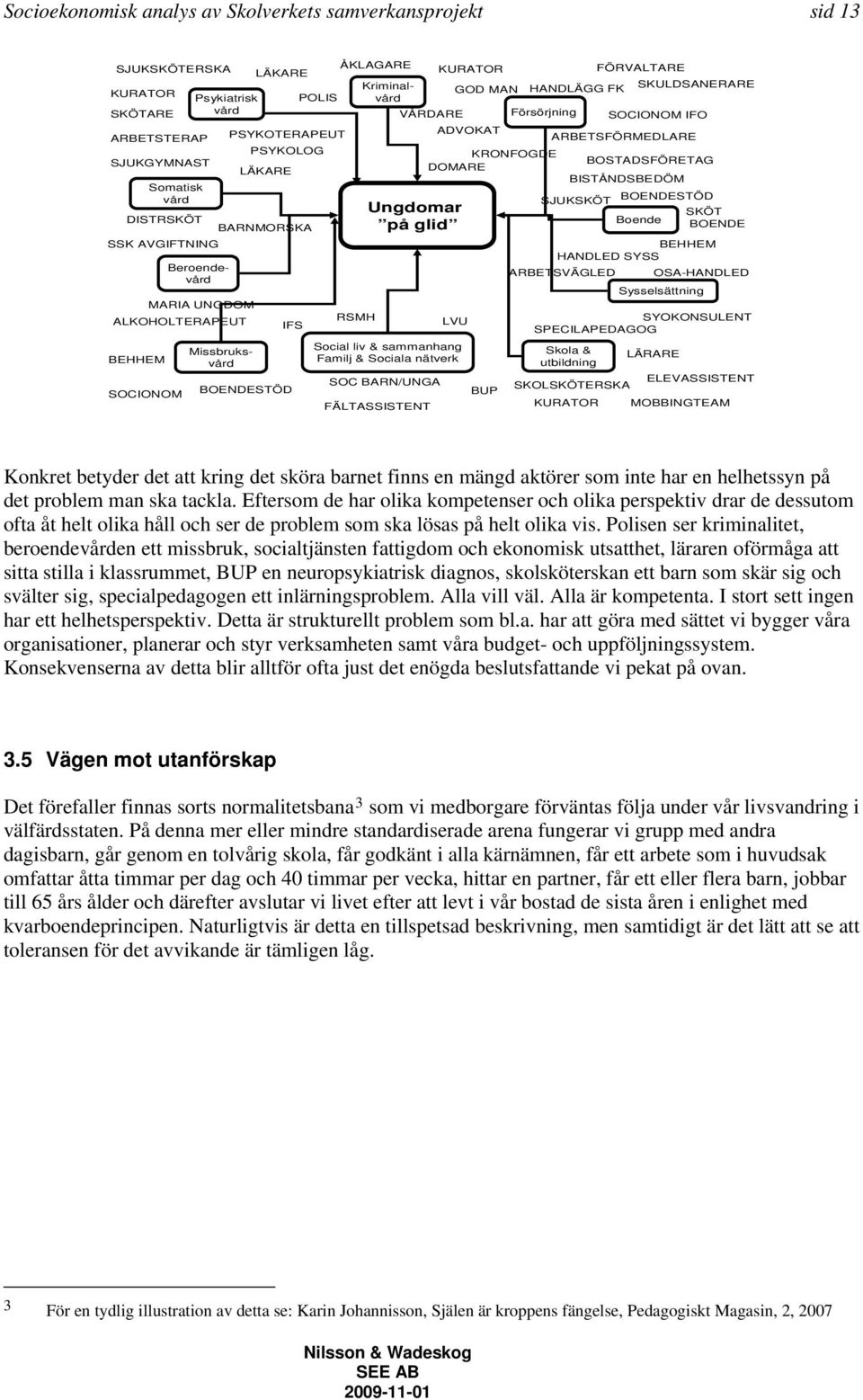 Sociala nätverk SOC BARN/UNGA FÄLTASSISTENT VÅRDARE KURATOR GOD MAN ADVOKAT HANDLÄGG FK Försörjning KRONFOGDE DOMARE LVU BUP BISTÅNDSBEDÖM SJUKSKÖT FÖRVALTARE SKULDSANERARE SOCIONOM IFO