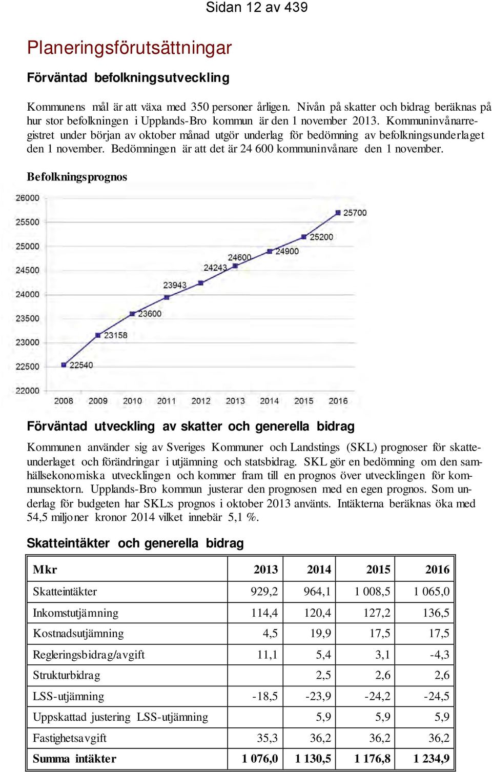 Kommuninvånarregistret under början av oktober månad utgör underlag för bedömning av befolkningsunderlaget den 1 november. Bedömningen är att det är 24 600 kommuninvånare den 1 november.