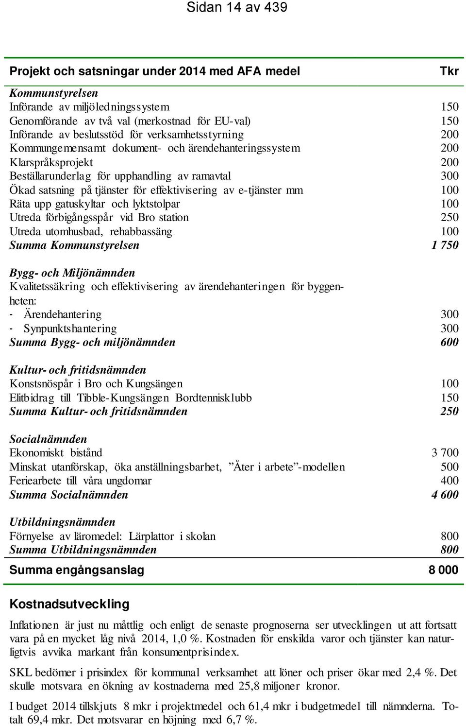 av e-tjänster mm 100 Räta upp gatuskyltar och lyktstolpar 100 Utreda förbigångsspår vid Bro station 250 Utreda utomhusbad, rehabbassäng 100 Summa Kommunstyrelsen 1 750 Bygg- och Miljönämnden