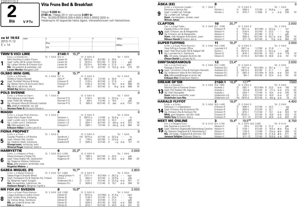 e Orlando Vici - 13: 1 0-0-0 19,2 0 12: 0 0-0-0 0 Tot: 1 0-0-0 1 Mint Hornline e Lindy s Crown Larsen M E 09/10 -p 8/ 2160 p 29,4 - - 1p Uppf: LyPec AB & Larsen Morten Larsen M E 10/10 -k 10/ 2140 k