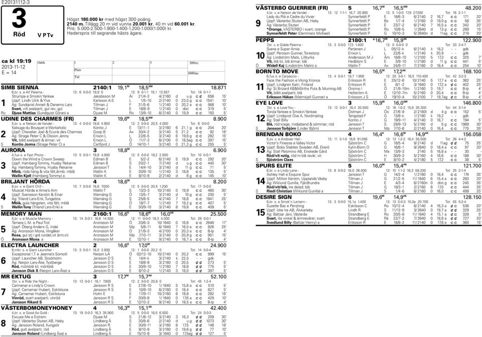 55 Tot: 18 0-1-1 1 Strumpa e Smokin Yankee Jakobsson M År 21/4-3 4/ 2160 d u g c x 656 15 Uppf: Lindh Ulrik & Ylva Karlsson A-S L 1/5-10 2/ 2140 0 23,0 g c c 1541 10 Äg: Sundqvist Anneli & Danemo