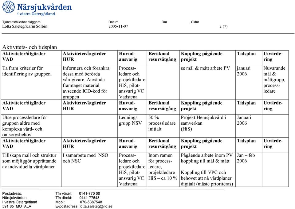 Använda framtaget material avseende ICD-kod för gruppen Processledare och ledare HiS, pilotansvarig VC Vadstena se mål & mått arbete PV januari Nuvarande mål & måttgrupp, processledare Utse