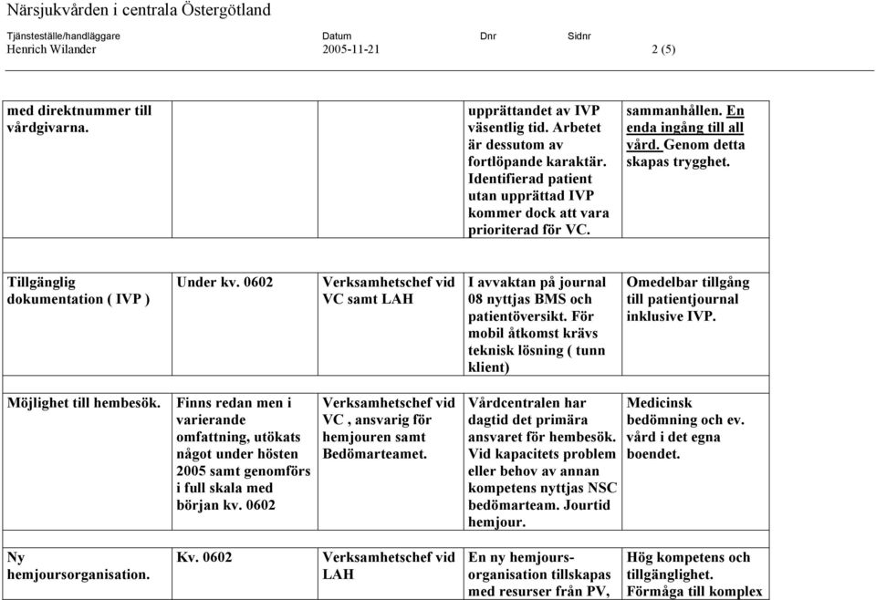 Tillgänglig dokumentation ( IVP ) Under kv. 0602 Verksamhetschef vid VC samt LAH I avvaktan på journal 08 nyttjas BMS och patientöversikt.