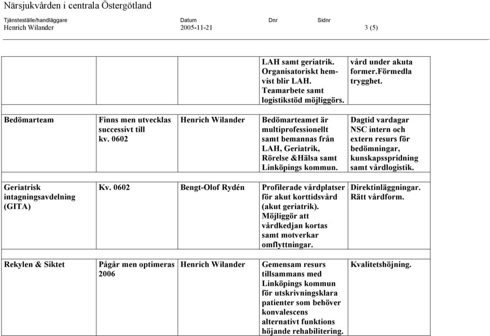 0602 Henrich Wilander Bedömarteamet är multiprofessionellt samt bemannas från LAH, Geriatrik, Rörelse &Hälsa samt Linköpings kommun.