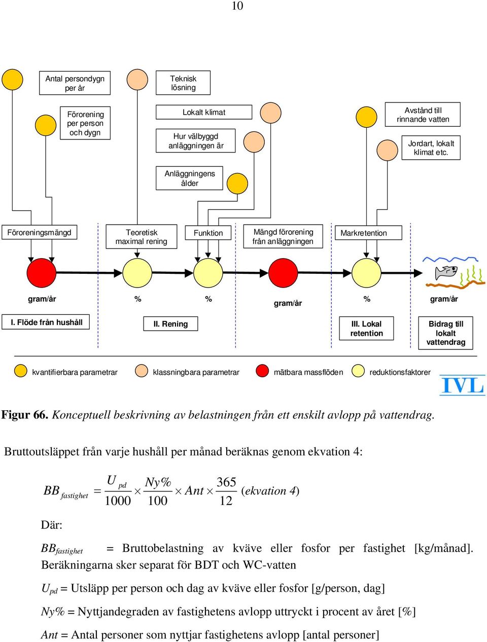 Lokal retention Bidrag till lokalt vattendrag kvantifierbara parametrar klassningbara parametrar mätbara massflöden reduktionsfaktorer Figur 66.