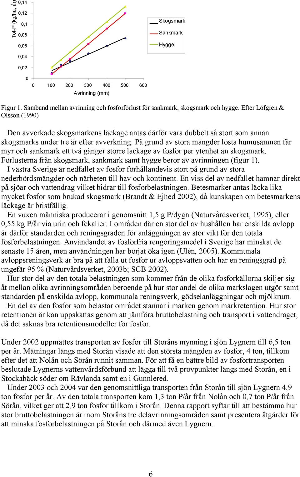 Efter Löfgren & Olsson (1990) Den avverkade skogsmarkens läckage antas därför vara dubbelt så stort som annan skogsmarks under tre år efter avverkning.