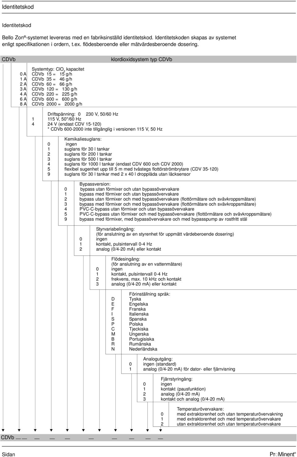 CDVb klordioxidsystem typ CDVb Systemtyp: ClO 2 kapacitet 0 A CDVb 15 = 15 g/h 1 A CDVb 35 = 46 g/h 2 A CDVb 60 = 66 g/h 3 A CDVb 120 = 130 g/h 4 A CDVb 220 = 225 g/h 6 A CDVb 600 = 600 g/h 8 A CDVb