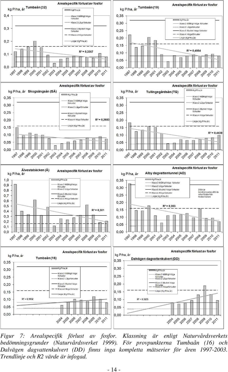 (Naturvårdsverket 1999).