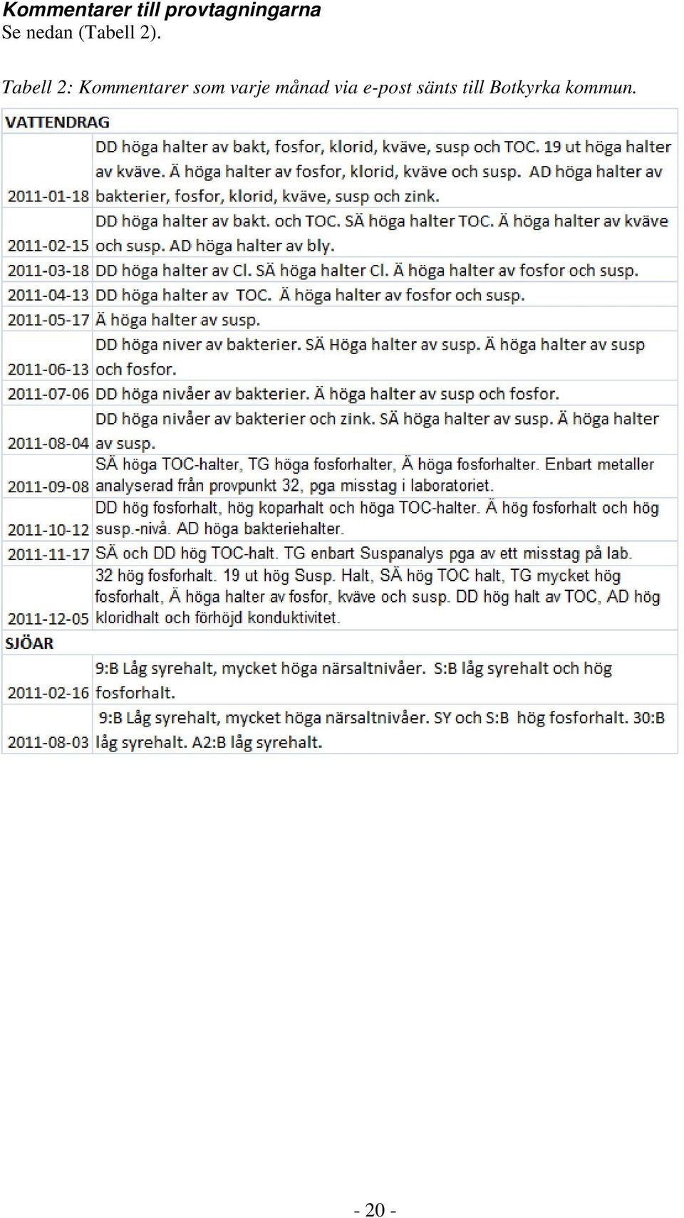 Tabell 2: Kommentarer som varje