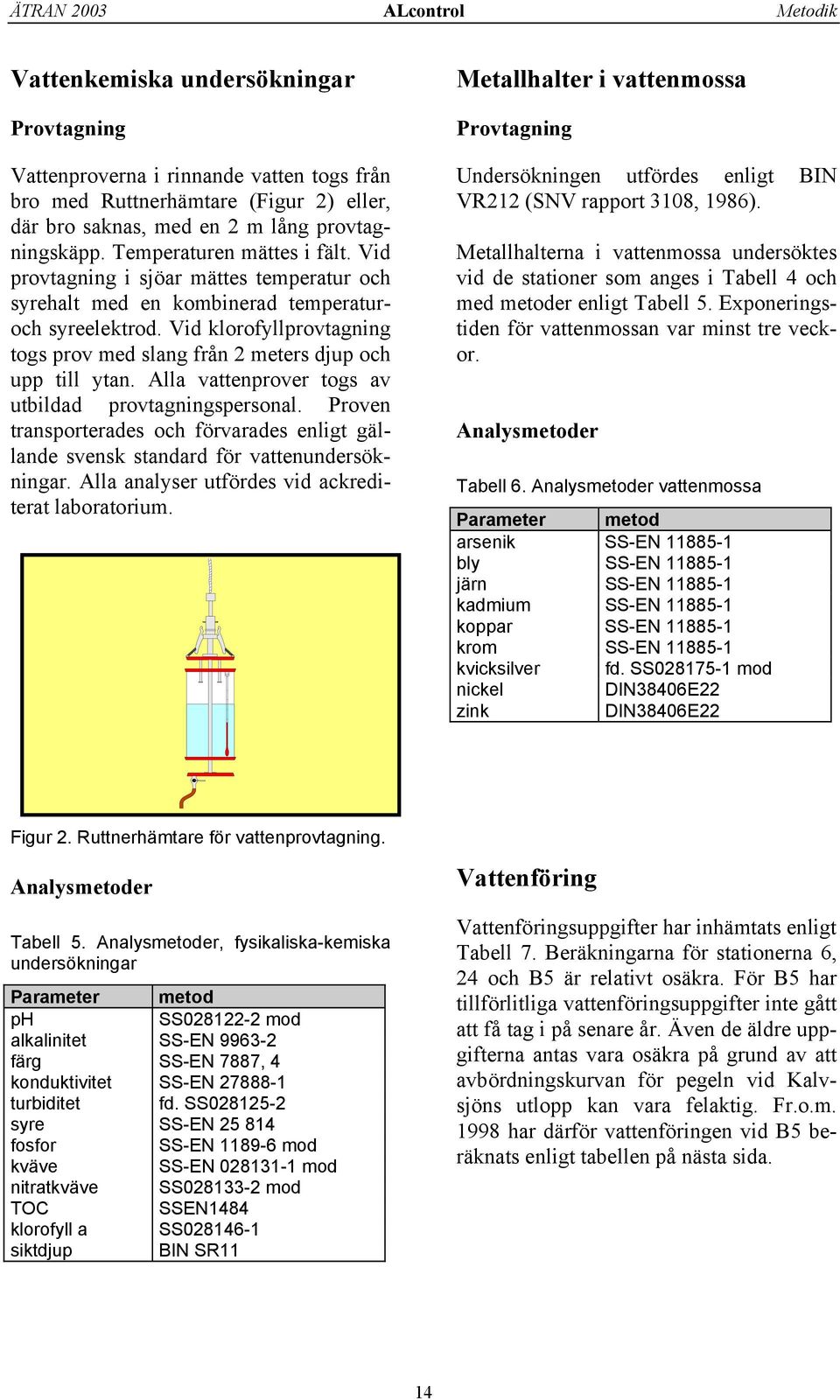 Vid klorofyllprovtagning togs prov med slang från 2 meters djup och upp till ytan. Alla vattenprover togs av utbildad provtagningspersonal.