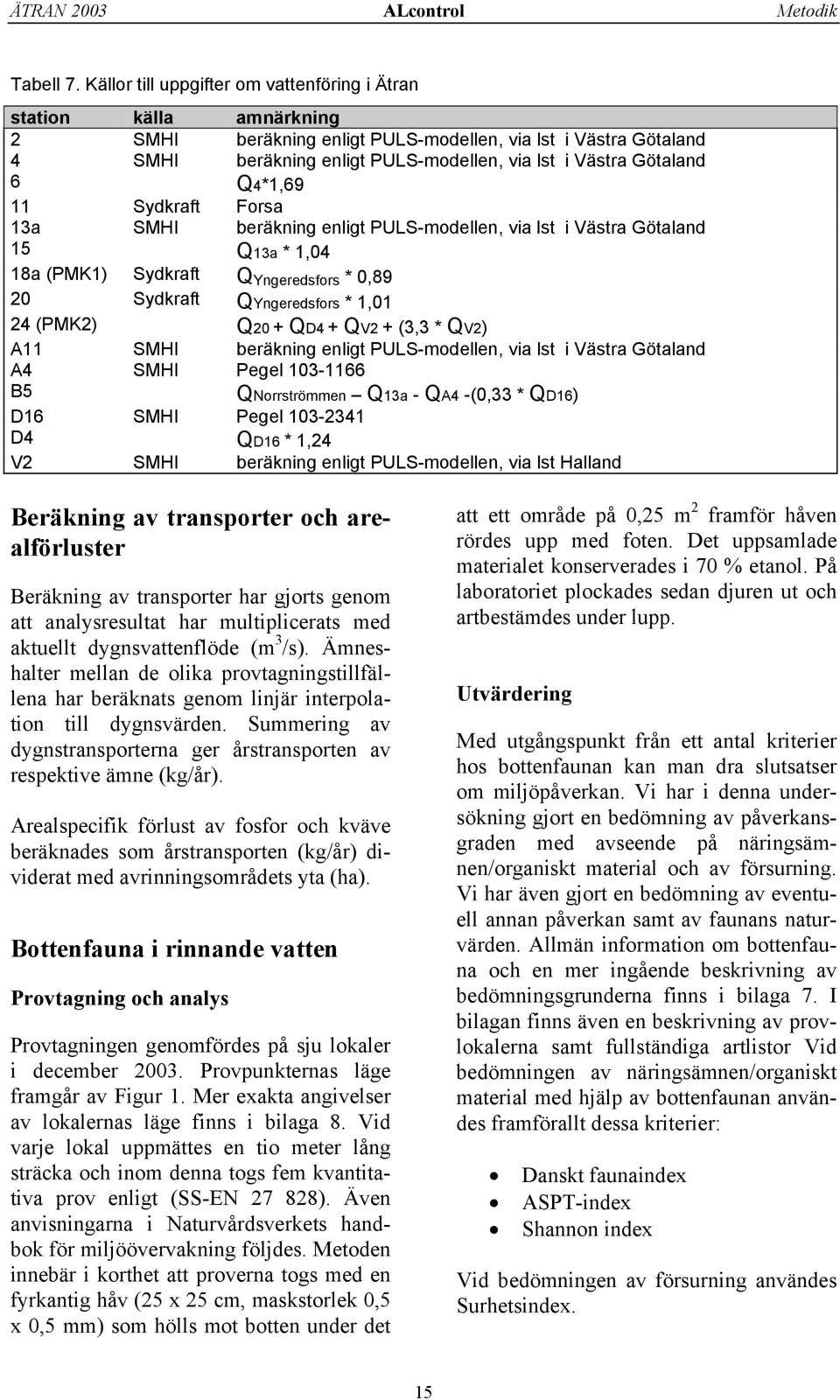 Götaland 6 Q4*1,69 11 Sydkraft Forsa 13a SMHI beräkning enligt PULS-modellen, via lst i Västra Götaland 15 Q13a * 1,04 18a (PMK1) Sydkraft Q Yngeredsfors * 0,89 20 Sydkraft QYngeredsfors * 1,01 24