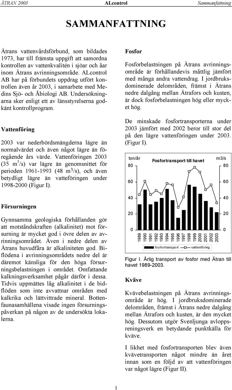 Undersökningarna sker enligt ett av länsstyrelserna godkänt kontrollprogram. Vattenföring 2003 var nederbördsmängderna lägre än normalvärdet och även något lägre än föregående års värde.