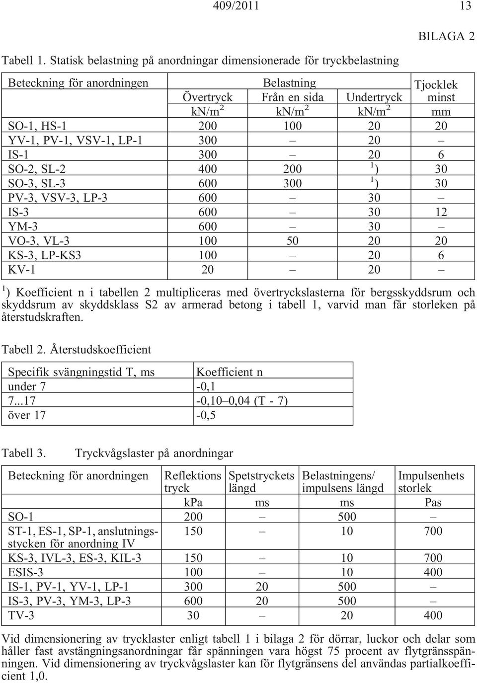 20 20 YV-1, PV-1, VSV-1, LP-1 300 20 IS-1 300 20 6 SO-2, SL-2 400 200 1 ) 30 SO-3, SL-3 600 300 1 ) 30 PV-3, VSV-3, LP-3 600 30 IS-3 600 30 12 YM-3 600 30 VO-3, VL-3 100 50 20 20 KS-3, LP-KS3 100 20