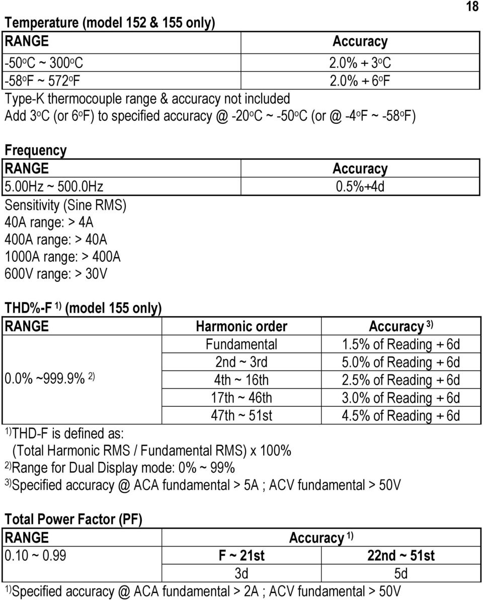 0Hz Sensitivity (Sine RMS) 40A range: > 4A 400A range: > 40A 1000A range: > 400A 600V range: > 30V Accuracy 0.5%+4d THD%-F 1) (model 155 only) RANGE Harmonic order Accuracy 3) Fundamental 1.