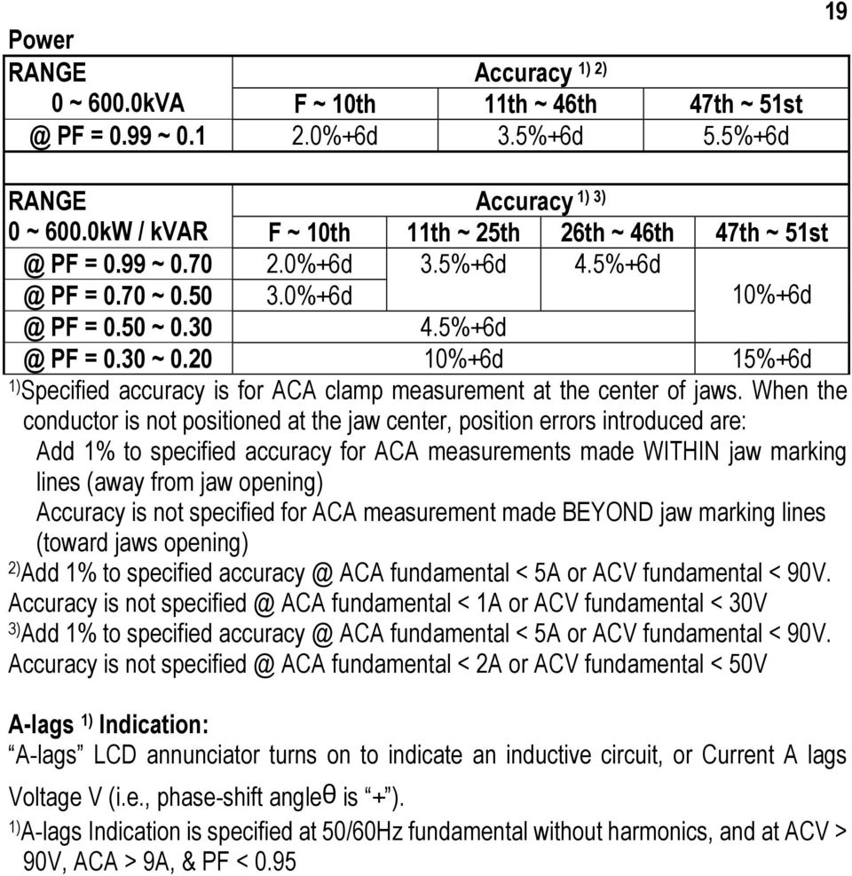 20 10%+6d 15%+6d 1) Specified accuracy is for ACA clamp measurement at the center of jaws.