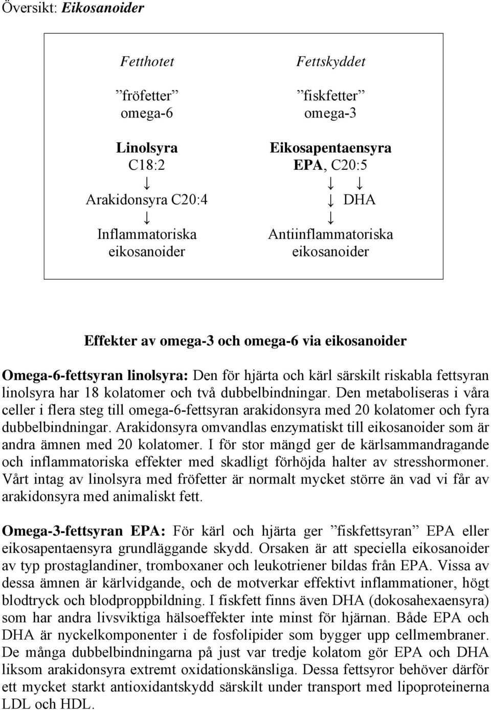 Den metaboliseras i våra celler i flera steg till omega-6-fettsyran arakidonsyra med 20 kolatomer och fyra dubbelbindningar.