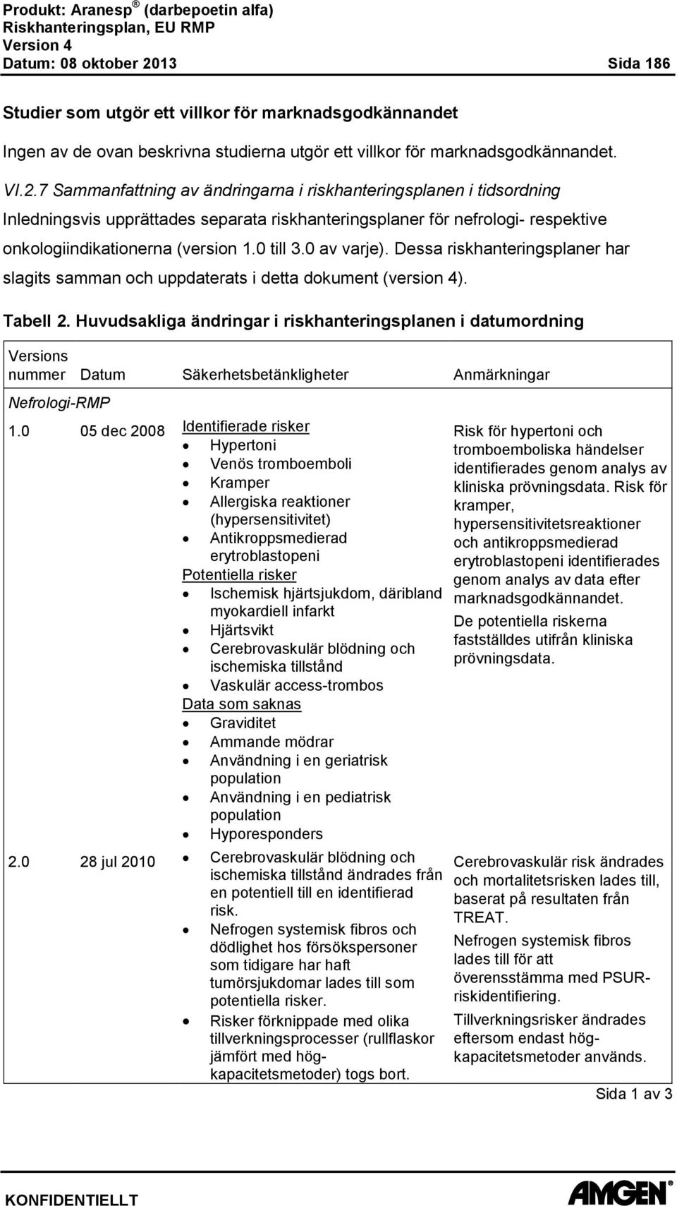 7 Sammanfattning av ändringarna i riskhanteringsplanen i tidsordning Inledningsvis upprättades separata riskhanteringsplaner för nefrologi- respektive onkologiindikationerna (version 1.0 till 3.