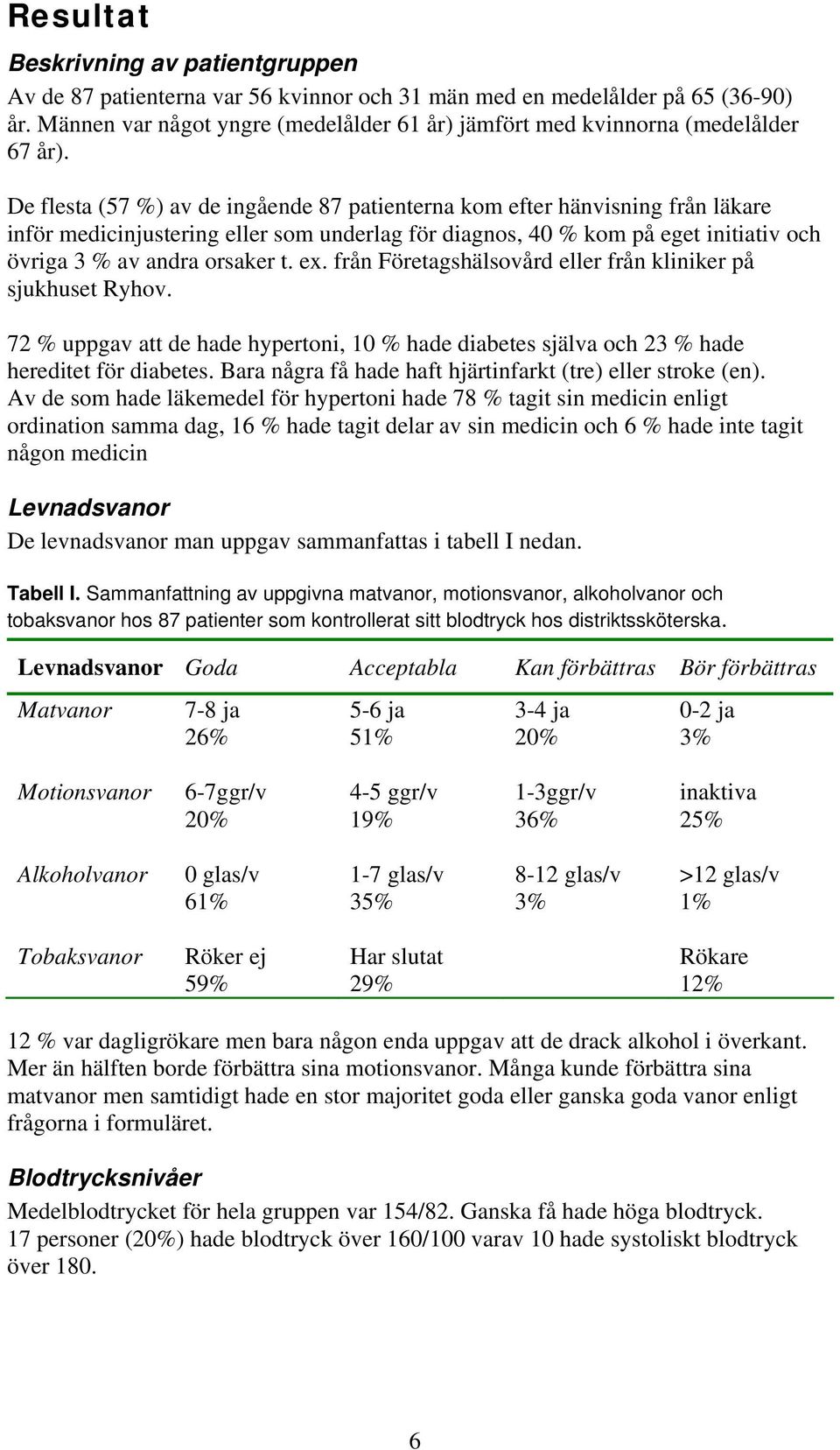 De flesta (57 %) av de ingående 87 patienterna kom efter hänvisning från läkare inför medicinjustering eller som underlag för diagnos, 40 % kom på eget initiativ och övriga 3 % av andra orsaker t. ex.