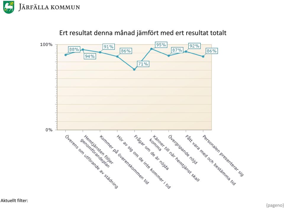 jämfört med