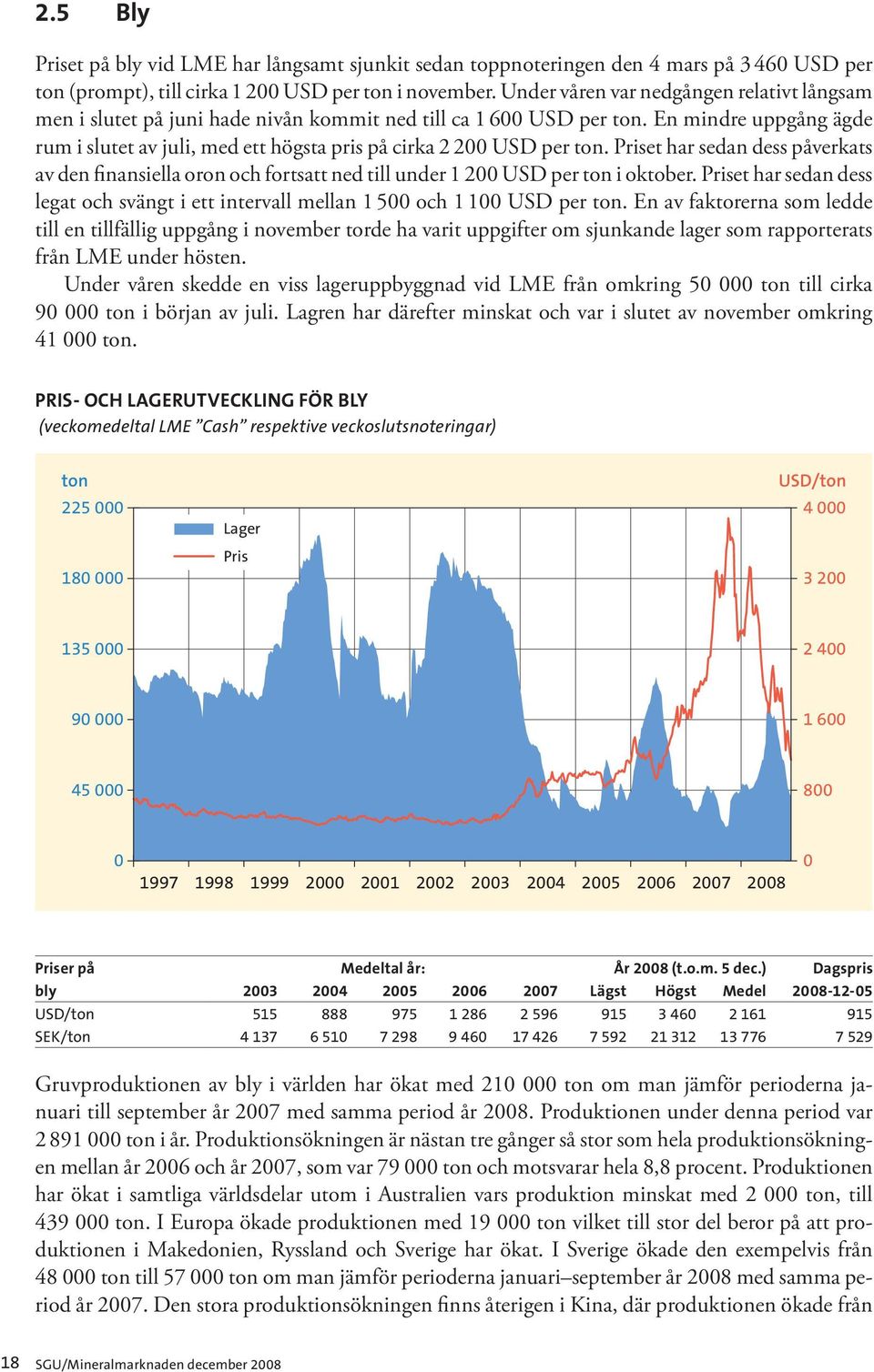 En mindre uppgång ägde rum i slutet av juli, med ett högsta pris på cirka 2 200 USD per ton.