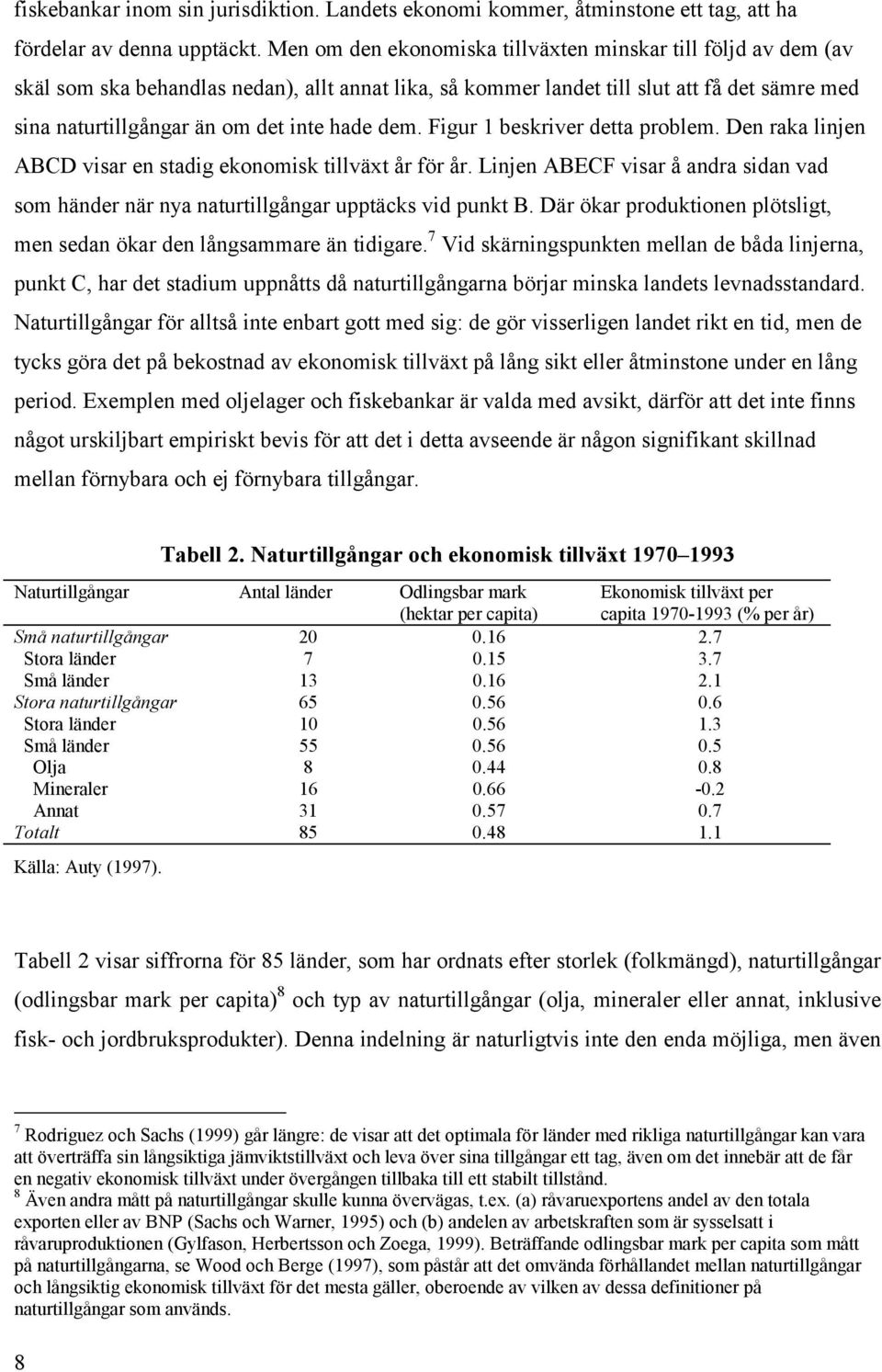 dem. Figur 1 beskriver detta problem. Den raka linjen ABCD visar en stadig ekonomisk tillväxt år för år. Linjen ABECF visar å andra sidan vad som händer när nya naturtillgångar upptäcks vid punkt B.