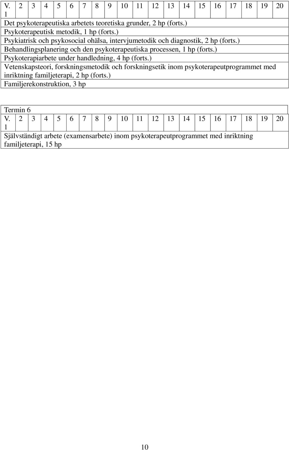 ) Psykoterapiarbete under handledning, 4 hp (forts.