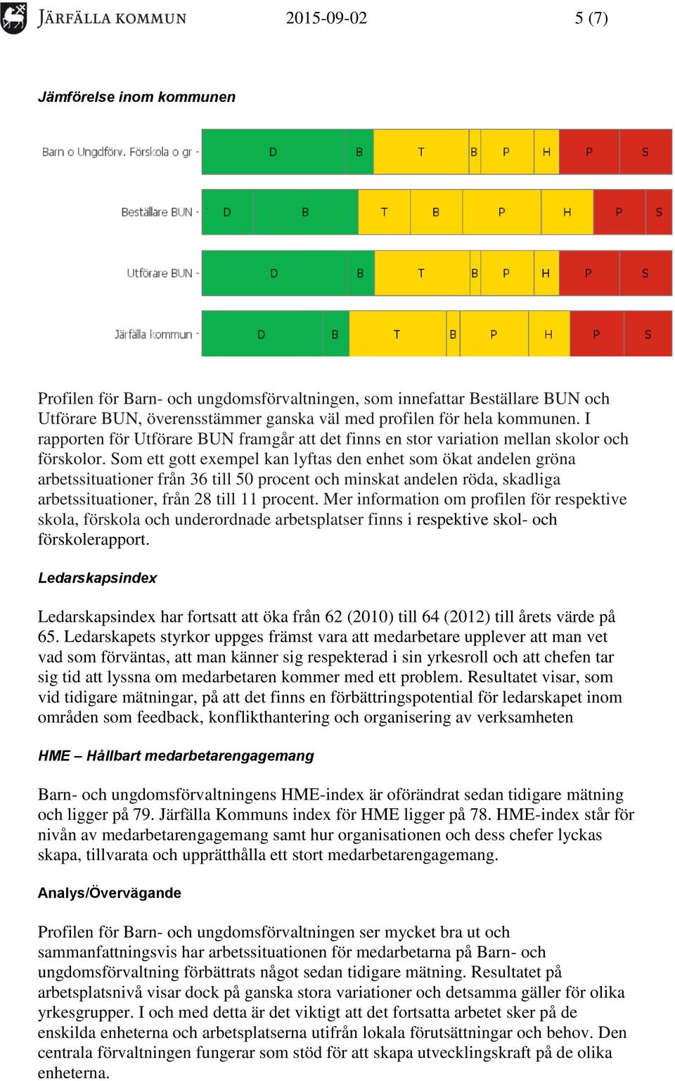 Som ett gott exempel kan lyftas den enhet som ökat andelen gröna arbetssituationer från 36 till 50 procent och minskat andelen röda, skadliga arbetssituationer, från 28 till 11 procent.