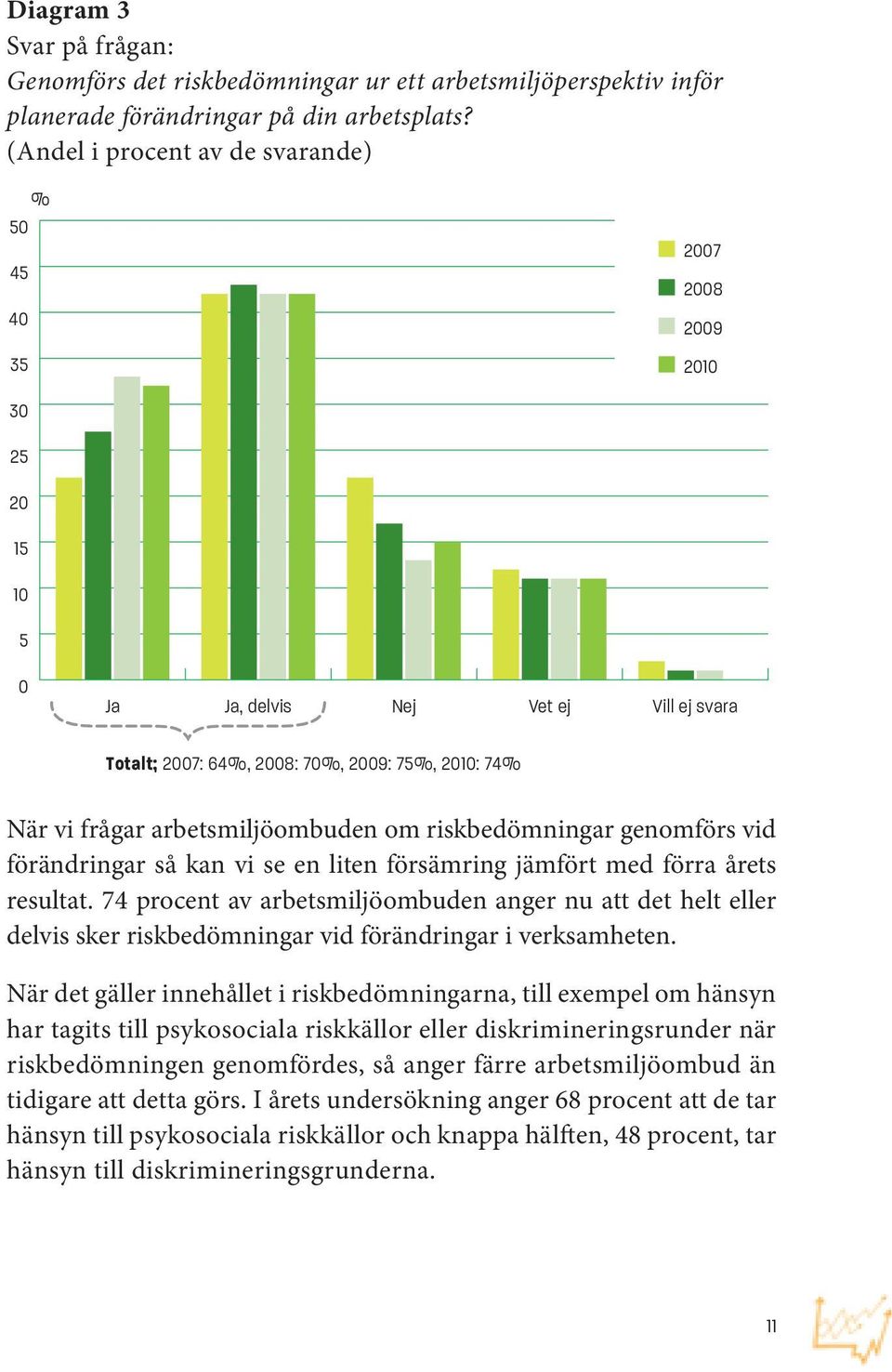 arbetsmiljöombuden om riskbedömningar genomförs vid förändringar så kan vi se en liten försämring jämfört med förra årets resultat.