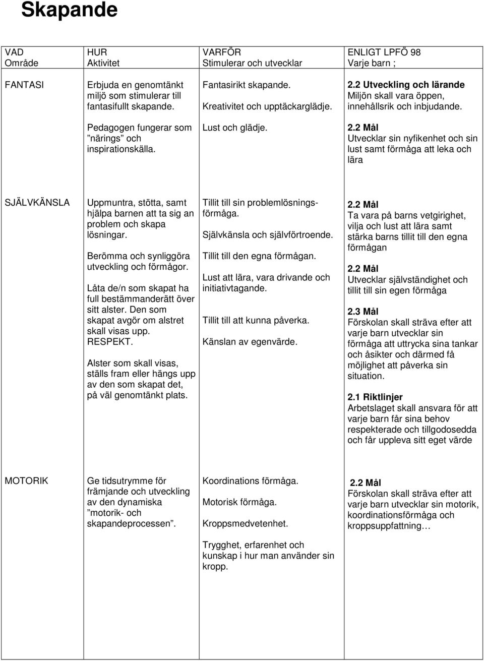 Utvecklar sin nyfikenhet och sin lust samt förmåga att leka och lära SJÄLVKÄNSLA Uppmuntra, stötta, samt hjälpa barnen att ta sig an problem och skapa lösningar.