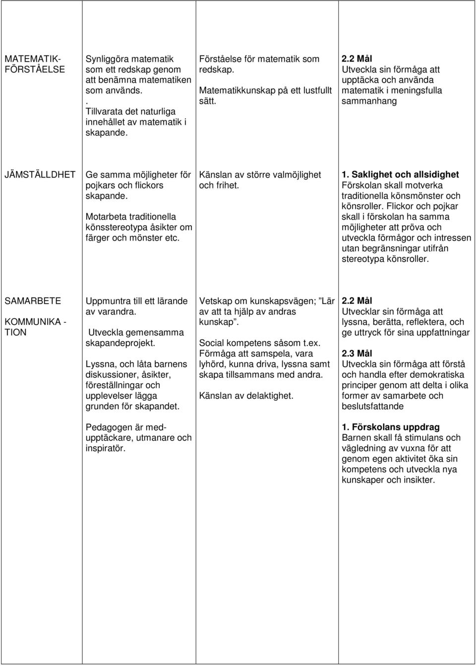 Utveckla sin förmåga att upptäcka och använda matematik i meningsfulla sammanhang JÄMSTÄLLDHET Ge samma möjligheter för pojkars och flickors skapande.