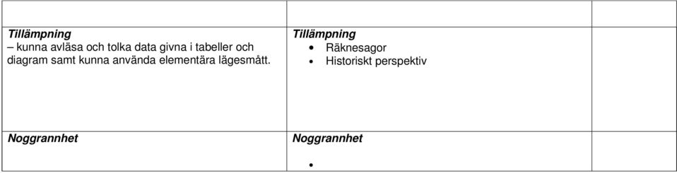 samt kunna använda elementära