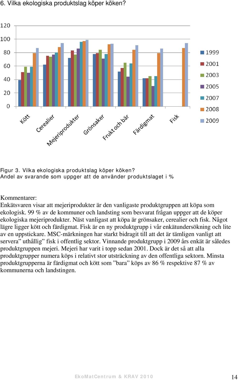 Andel av svarande som uppger att de använder produktslaget i % Kommentarer: Enkätsvaren visar att mejeriprodukter är den vanligaste produktgruppen att köpa som ekologisk.