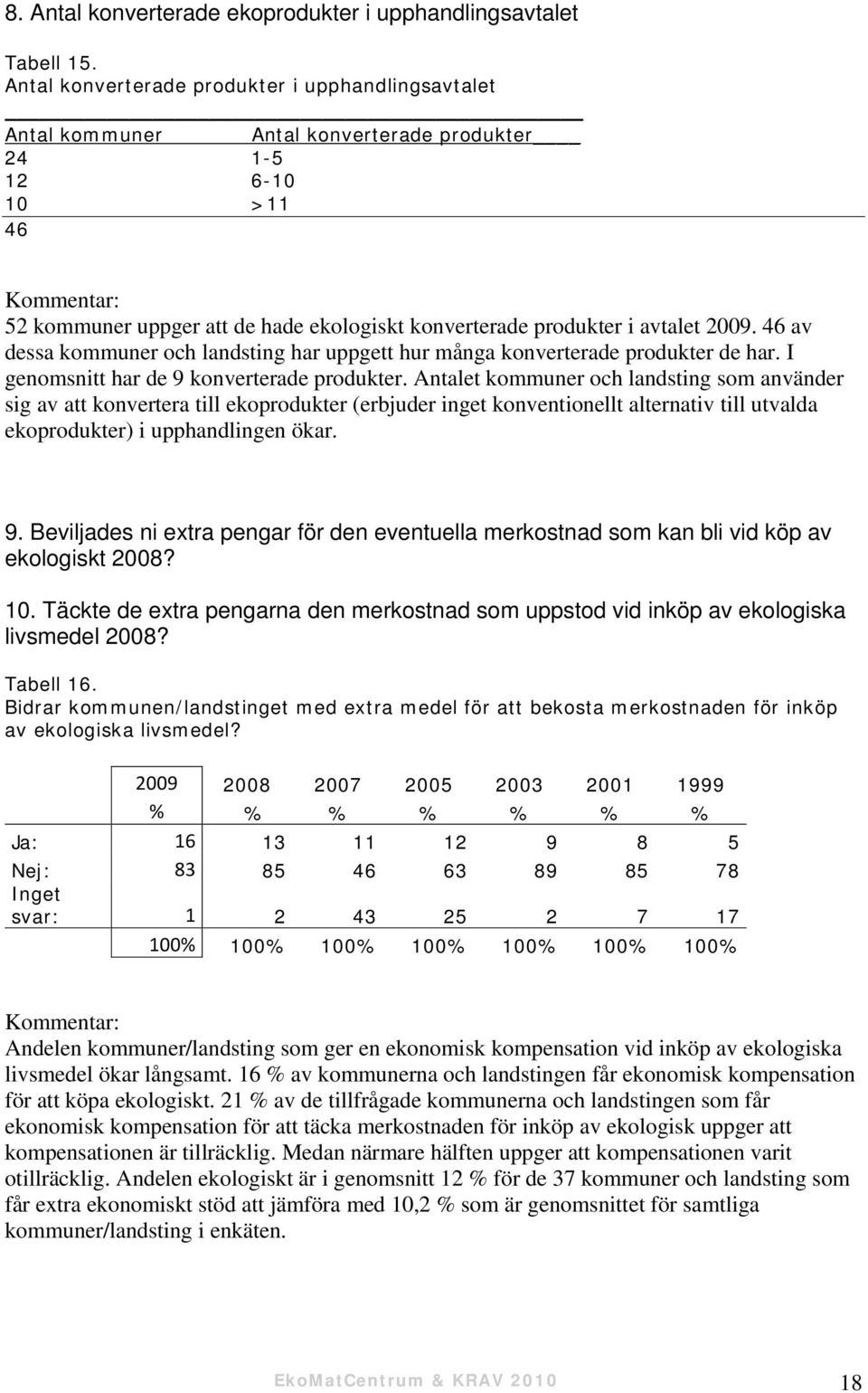 avtalet 2009. 46 av dessa kommuner och landsting har uppgett hur många konverterade produkter de har. I genomsnitt har de 9 konverterade produkter.