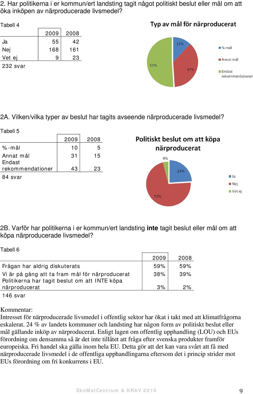 Varför har politikerna i er kommun/ert landsting inte tagit beslut eller mål om att köpa närproducerade livsmedel?