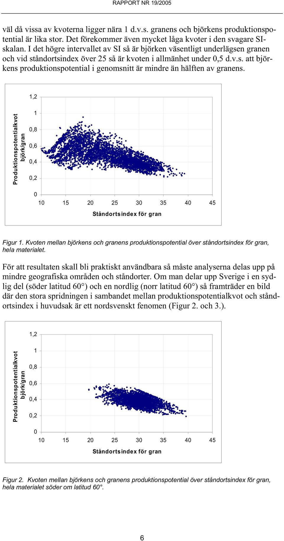 1,2 Produktionspotentialkvot björk/gran 1 0,8 0,6 0,4 0,2 0 10 15 20 25 30 35 40 45 Ståndortsindex för gran Figur 1.