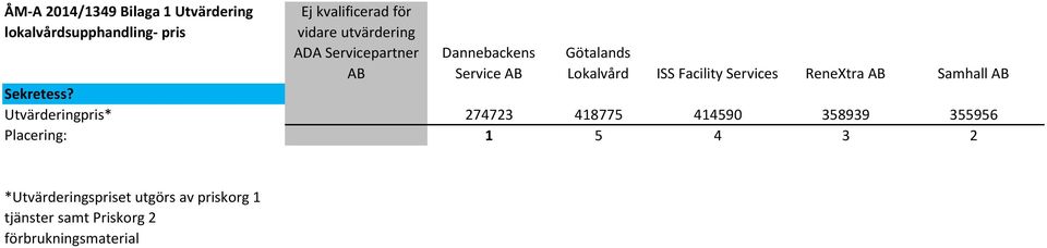 Services ReneXtra AB Samhall AB Sekretess?