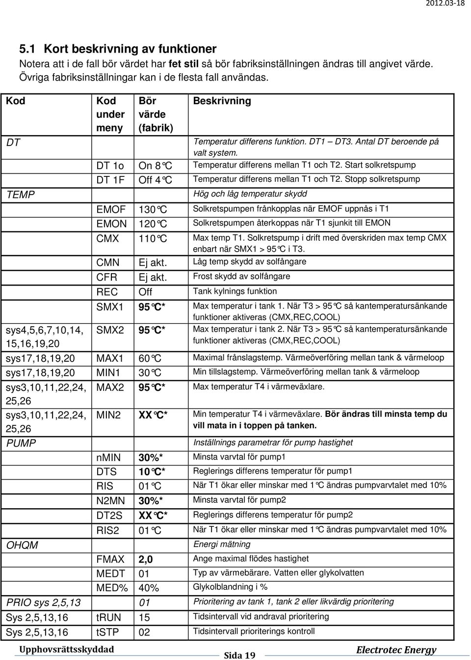DT 1o On 8 C Temperatur differens mellan T1 och T2. Start solkretspump DT 1F Off 4 C Temperatur differens mellan T1 och T2.