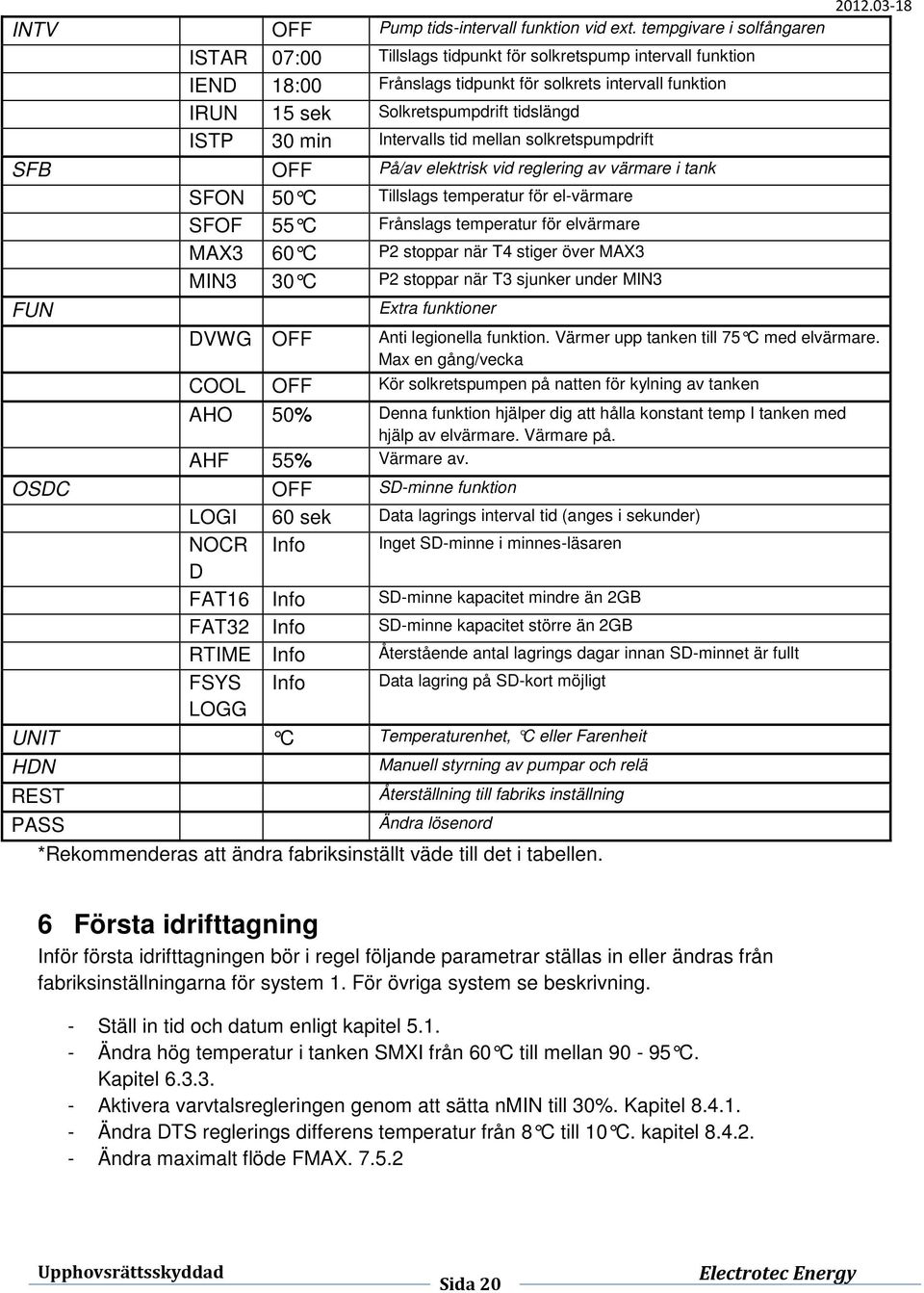 30 min Intervalls tid mellan solkretspumpdrift SFB OFF På/av elektrisk vid reglering av värmare i tank SFON 50 C Tillslags temperatur för el-värmare SFOF 55 C Frånslags temperatur för elvärmare MAX3