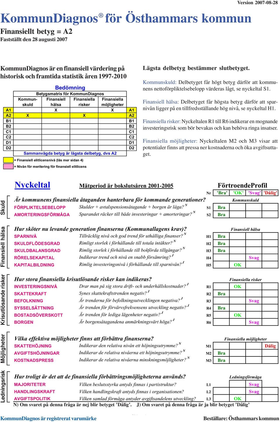 dvs A2 = Finansiell elitlicensnivå (läs mer sidan 4) = Nivån för meritering för finansiell elitlicens Lägsta delbetyg bestämmer slutbetyget.