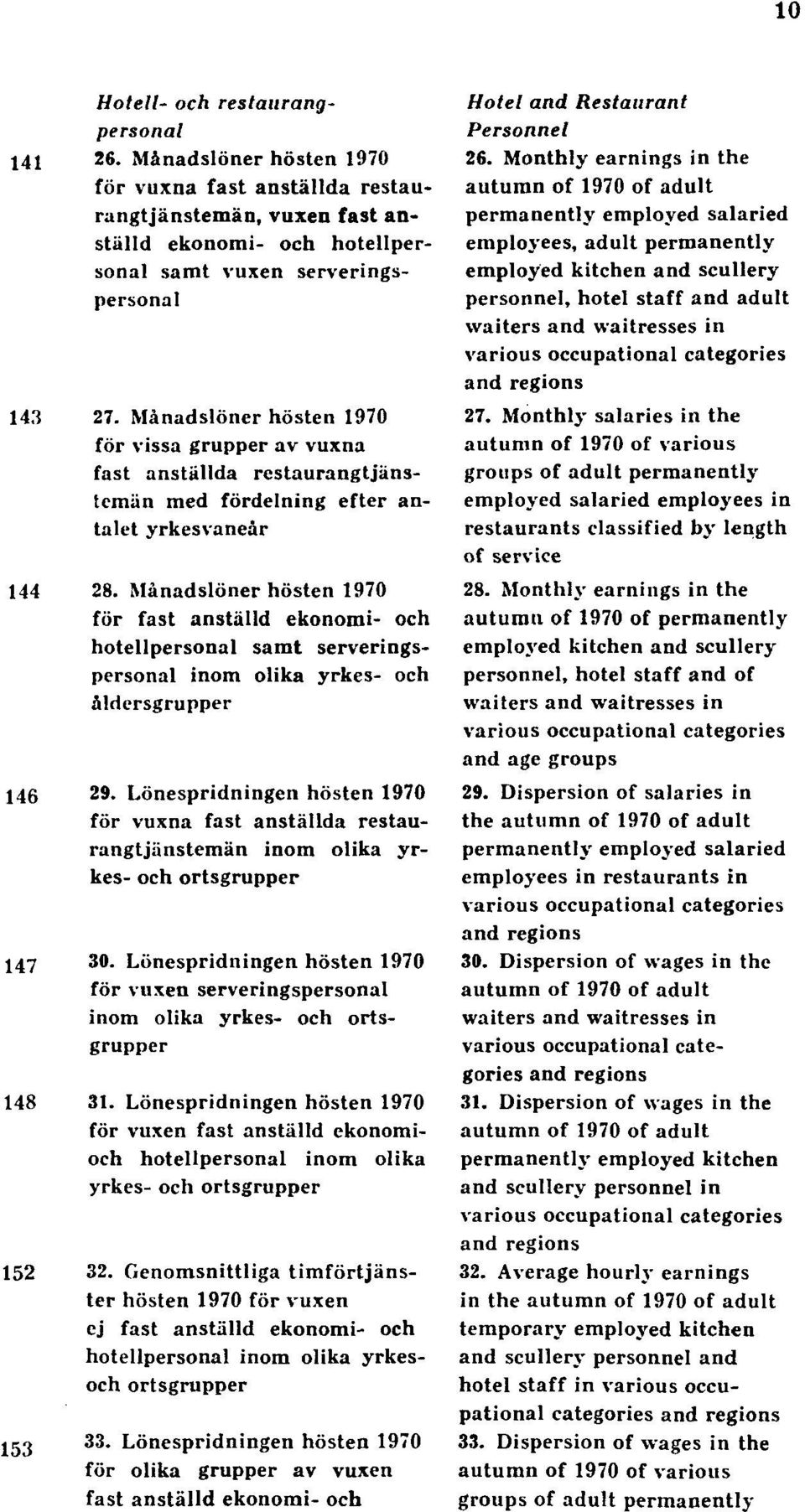 Månadslöner hösten 1970 för fast anställd ekonomi- och hotellpersonal samt serveringspersonal inom olika yrkes- och åldersgrupper 146 29.