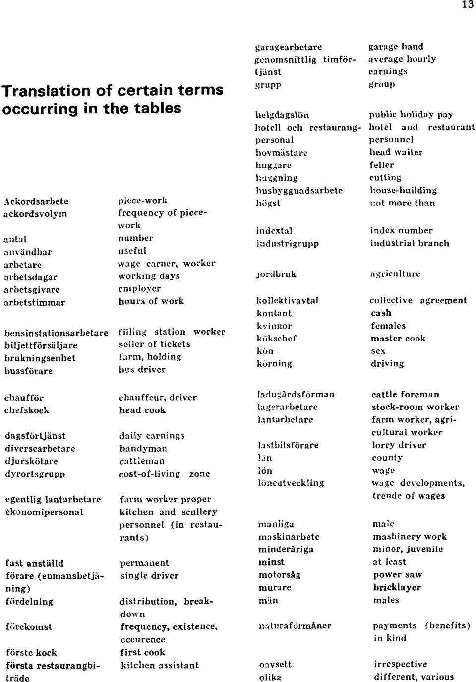 chefskock chauffeur, driver head cook dagsförtjänst daily earnings diversearbetare handyman djurskötare cattleman dyrortsgrupp cost-of-living zone egentlig lantarbetare ekonomipersonal farm worker
