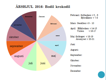 BODIL KROKODIL - Salutsatsning Landstinget Västerbotten Inom Västerbottens läns landsting pågår en hälsosatsning som heter Salut.