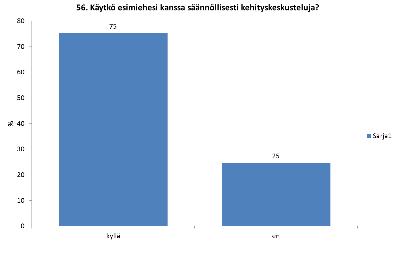 Har du regelbunda