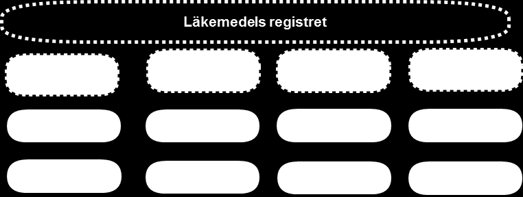 Läkemedel En gång per år och boende samt vid behov sker läkemedelsgenomgång tillsammans med läkare och sjuksköterska. I vissa fall ingår även baspersonalen.