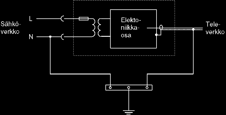 Överspänning mellan telefon och frysbox El Tele Frysbox Jordelektrod för teleledningens ösp-skydd Konsumentjordning 11 Motverka överspänningar med gemensam jordning Elnätet Elektronikdelarna i