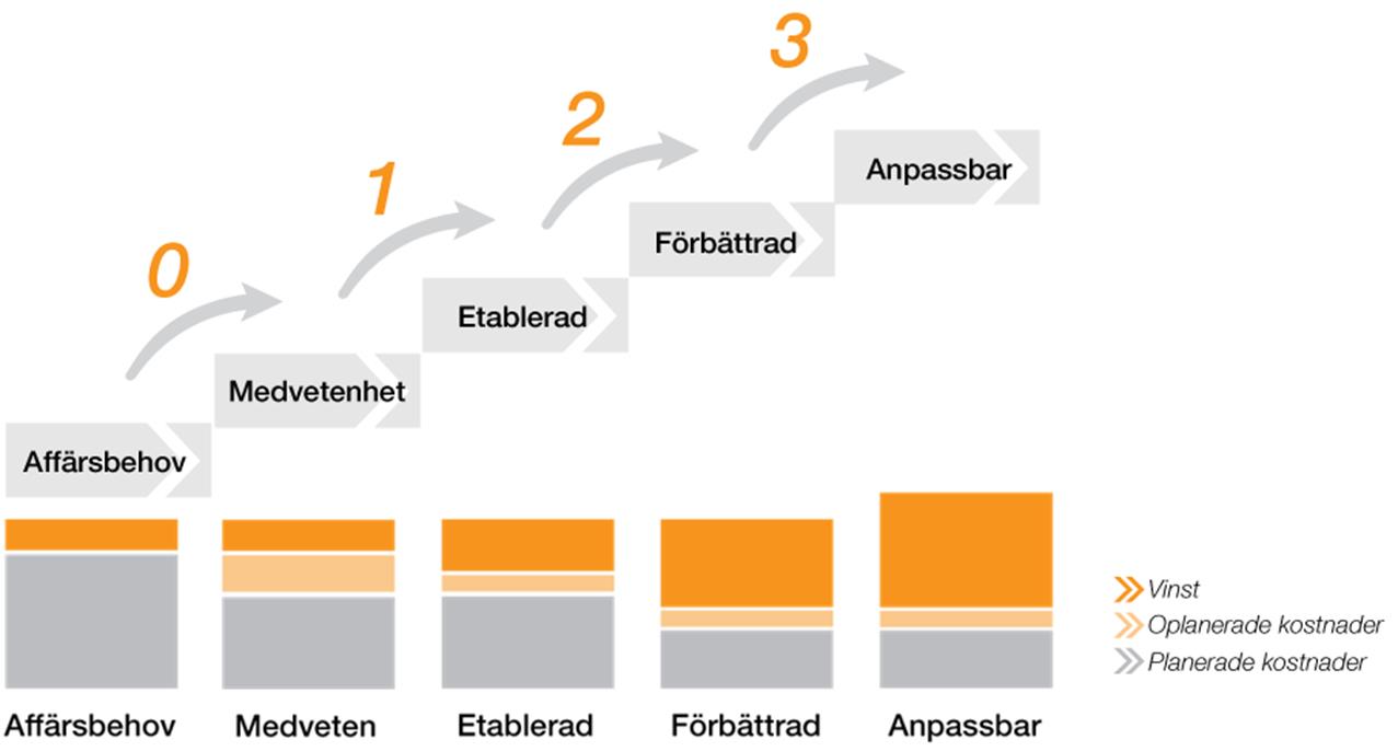 Sida 1 av 7 Analytics for Management Mognadstrappa I dagens organisationer erbjuds många gånger data som är så omfattande att en beslutsfattare inte besitter förmågan att urskilja det väsentliga utan