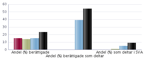 läsåret 2013/14 Uppgifterna avser på skolenheten den 15 oktober Elever i förskoleklass ingår ej i totalen för skolenheten De ingår inte heller i några andra uppgifter i detta skolblad Totalt Flickor