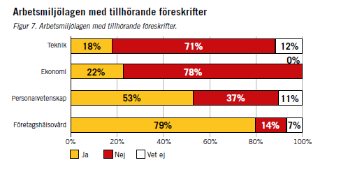 Rapport 2016:3 Arbetsmiljökunskaper som inslag i högre utbildning Kunskap är en nyckelfaktor för